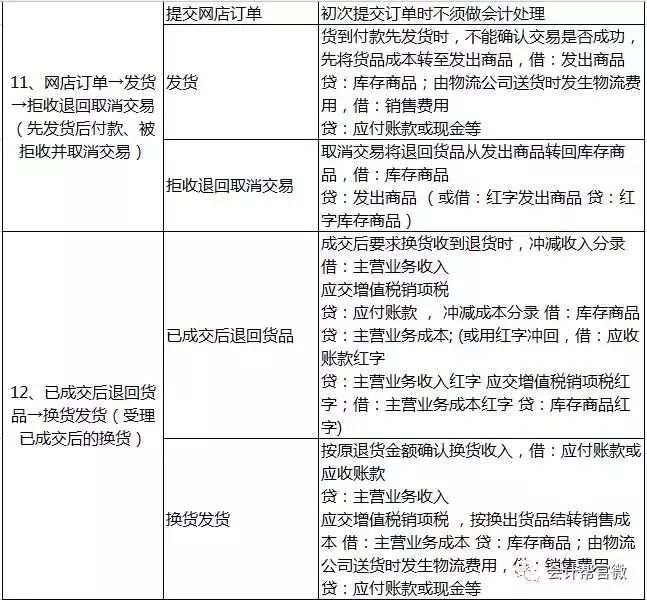 湖南双赢财务管理咨询有限公司,财务外包，一站式财税管理，上市前财务辅导，税务咨询，代理记账