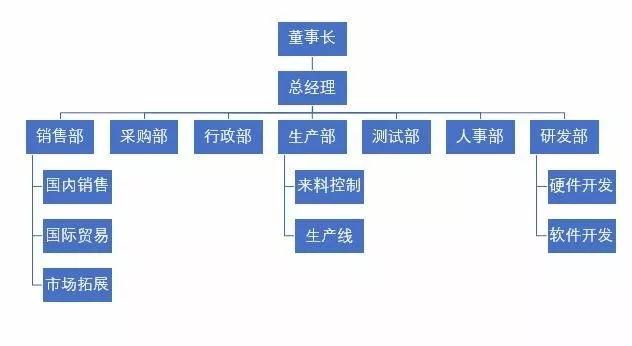 湖南双赢财务管理咨询有限公司,财务外包，一站式财税管理，上市前财务辅导，税务咨询，代理记账