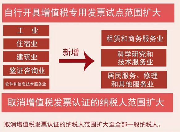 个税|社保|小微企业税收|一般纳税人|小规模纳税人|税法