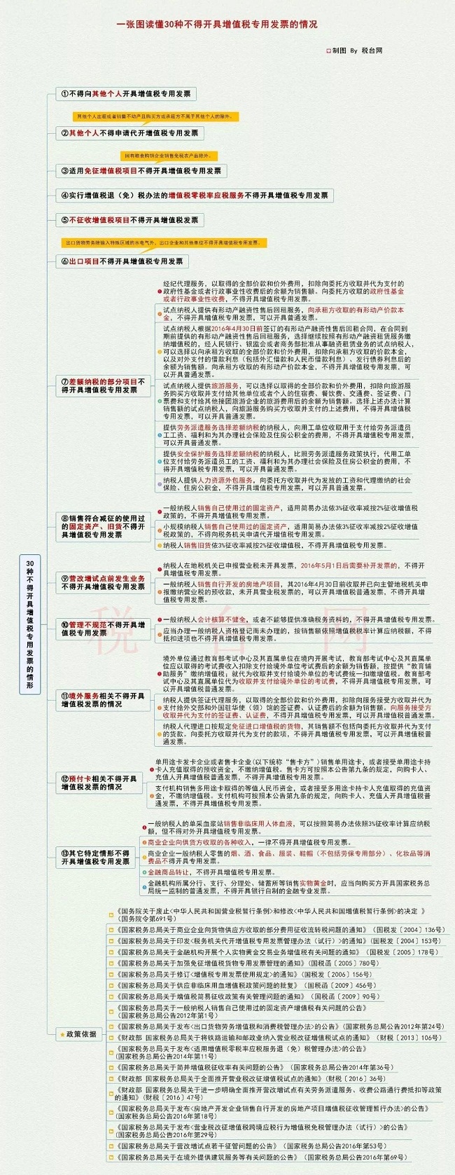 个税|社保|小微企业税收|一般纳税人|小规模纳税人|税法