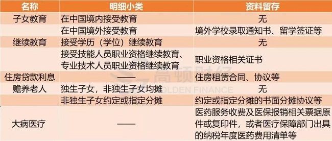 个税|社保|小微企业税收|一般纳税人|小规模纳税人|税法