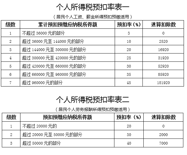 个税|社保|小微企业税收|一般纳税人|小规模纳税人|税法