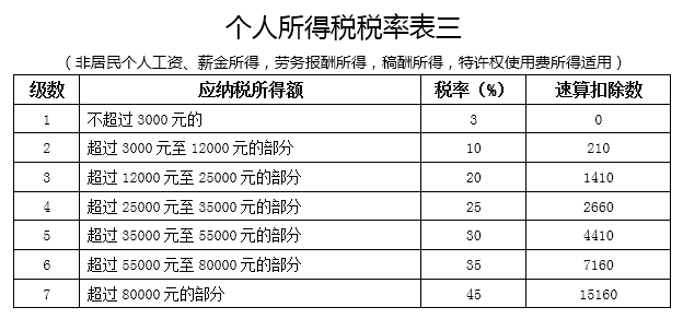 个税|社保|小微企业税收|一般纳税人|小规模纳税人|税法