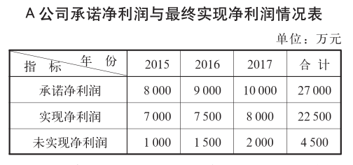 个税|社保|小微企业税收|一般纳税人|小规模纳税人|税法