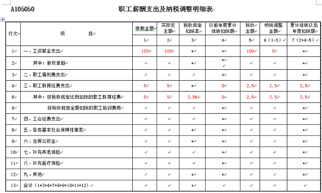 个税|社保|小微企业税收|一般纳税人|小规模纳税人|税法