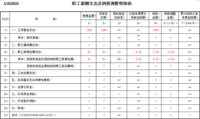 个税|社保|小微企业税收|一般纳税人|小规模纳税人|税法