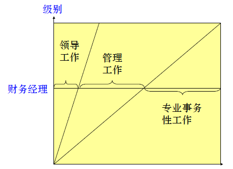 湖南财务顾问,财务外包,长沙财务管理,税务顾问,长沙审计,长沙代理记账,工商代办