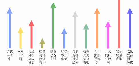 湖南财务顾问,财务外包,长沙财务管理,税务顾问,长沙审计,长沙代理记账,工商代办