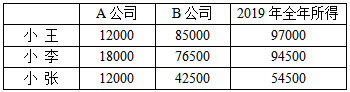 个税|社保|小微企业税收|一般纳税人|小规模纳税人|税法