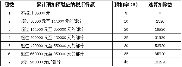 个税|社保|小微企业税收|一般纳税人|小规模纳税人|税法