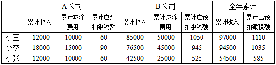 个税|社保|小微企业税收|一般纳税人|小规模纳税人|税法