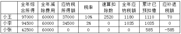 个税|社保|小微企业税收|一般纳税人|小规模纳税人|税法