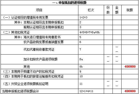 湖南财务顾问,财务外包,长沙财务管理,税务顾问,长沙审计,长沙代理记账,工商代办