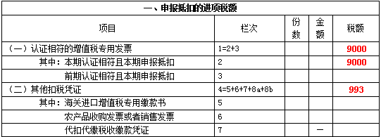 湖南财务顾问,财务外包,长沙财务管理,税务顾问,长沙审计,长沙代理记账,工商代办