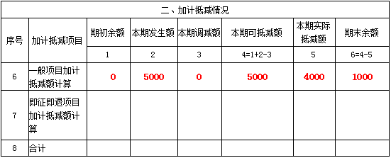 湖南财务顾问,财务外包,长沙财务管理,税务顾问,长沙审计,长沙代理记账,工商代办