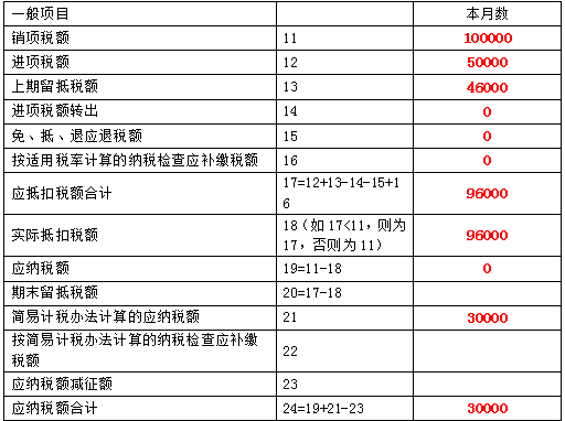 湖南财务顾问,财务外包,长沙财务管理,税务顾问,长沙审计,长沙代理记账,工商代办