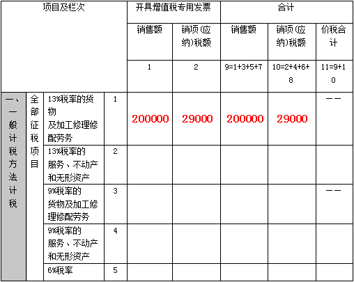 湖南财务顾问,财务外包,长沙财务管理,税务顾问,长沙审计,长沙代理记账,工商代办