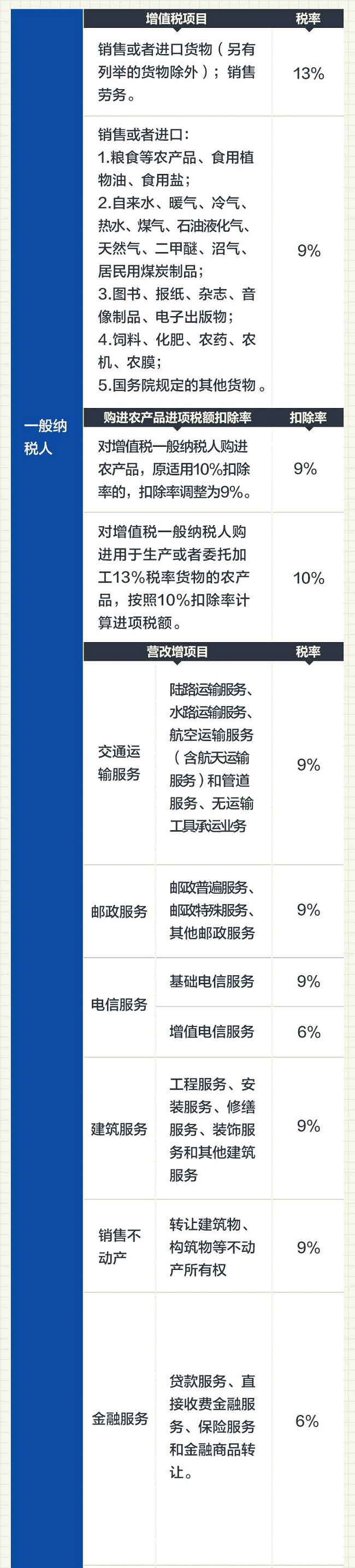 个税|社保|小微企业税收|一般纳税人|小规模纳税人|税法