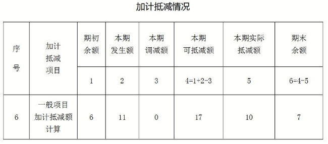 个税|社保|小微企业税收|一般纳税人|小规模纳税人|税法