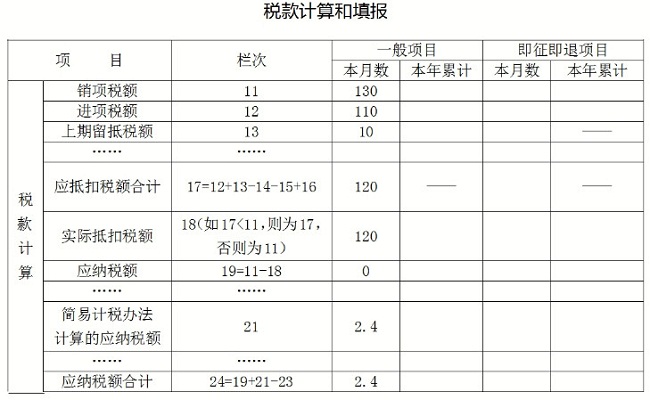 个税|社保|小微企业税收|一般纳税人|小规模纳税人|税法