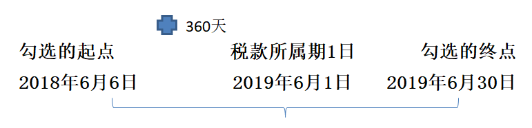 湖南财务顾问,财务外包,长沙财务管理,税务顾问,长沙审计,长沙代理记账,工商代办