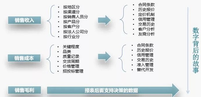 湖南财务顾问,财务外包,长沙财务管理,税务顾问,长沙审计,长沙代理记账,工商代办