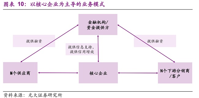 财务新政|财务实战|财务培训|税法|税务案例|财务考试