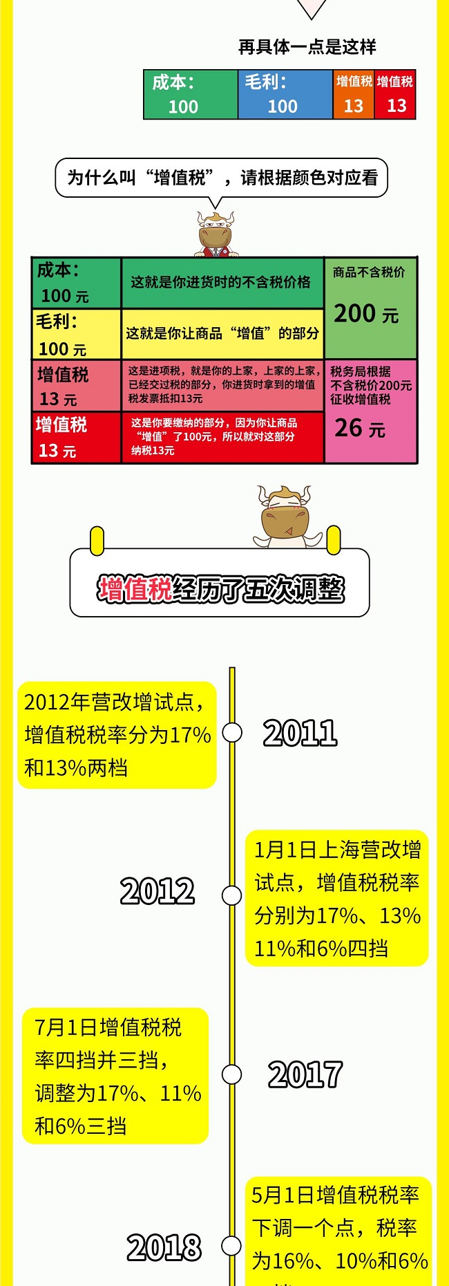 个税|社保|小微企业税收|一般纳税人|小规模纳税人|税法