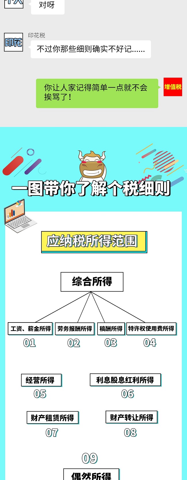 个税|社保|小微企业税收|一般纳税人|小规模纳税人|税法