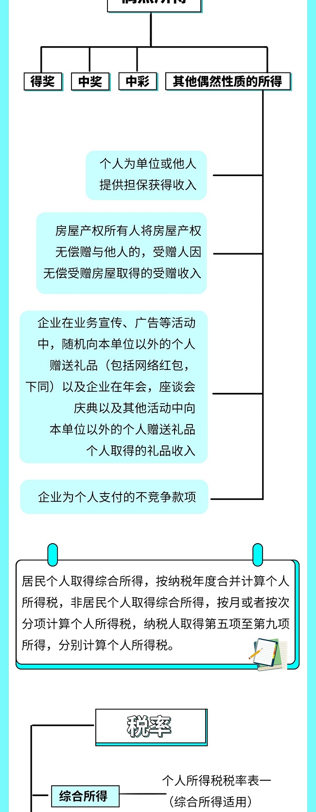 个税|社保|小微企业税收|一般纳税人|小规模纳税人|税法