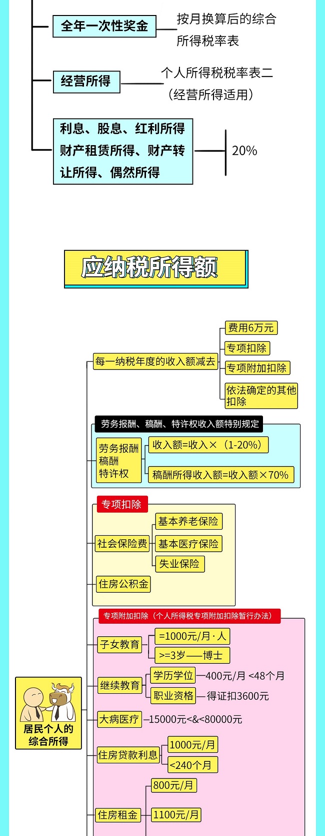 个税|社保|小微企业税收|一般纳税人|小规模纳税人|税法