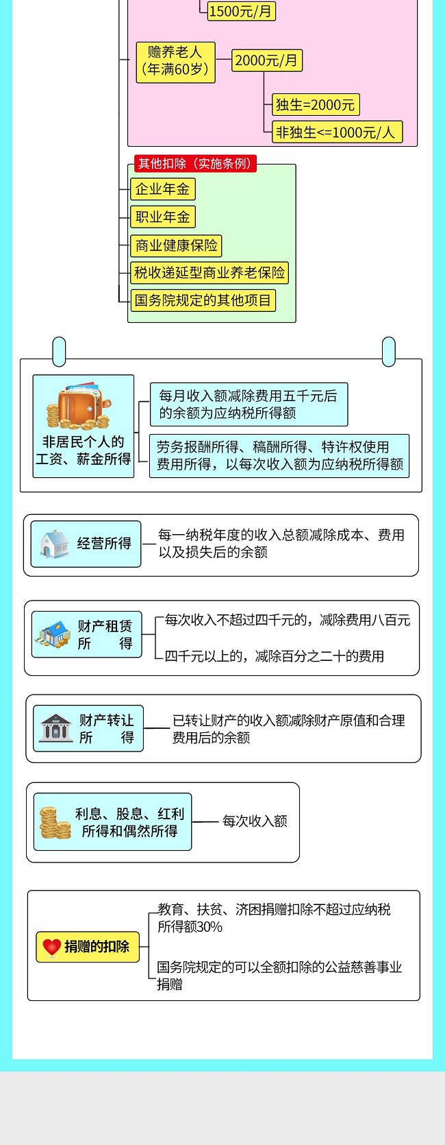 个税|社保|小微企业税收|一般纳税人|小规模纳税人|税法