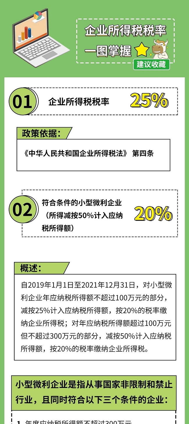 个税|社保|小微企业税收|一般纳税人|小规模纳税人|税法