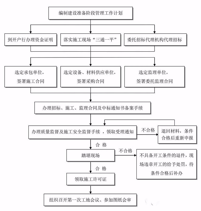 湖南财务顾问,财务外包,长沙财务管理,税务顾问,长沙审计,长沙代理记账,工商代办