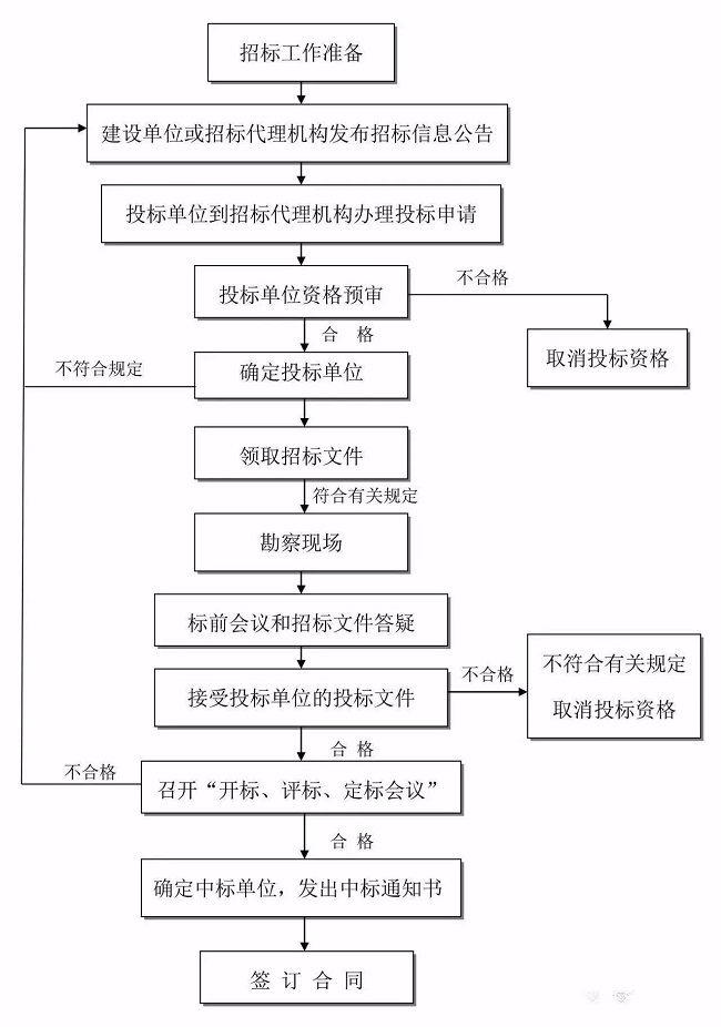 湖南财务顾问,财务外包,长沙财务管理,税务顾问,长沙审计,长沙代理记账,工商代办