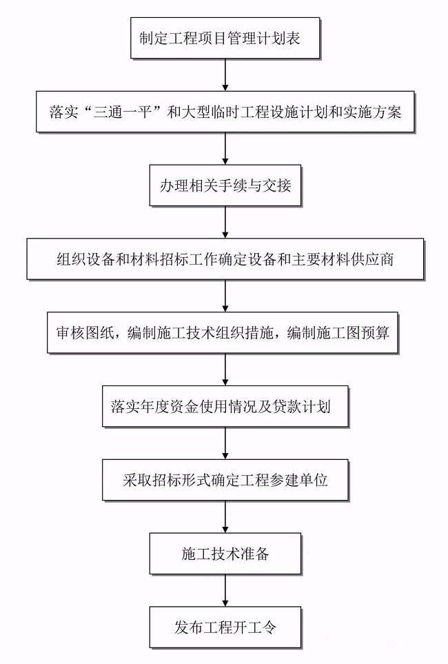 湖南财务顾问,财务外包,长沙财务管理,税务顾问,长沙审计,长沙代理记账,工商代办