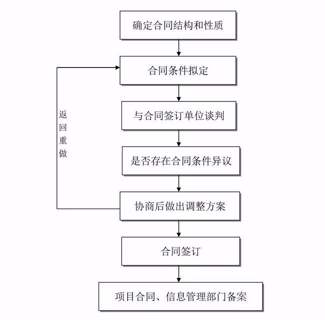 湖南财务顾问,财务外包,长沙财务管理,税务顾问,长沙审计,长沙代理记账,工商代办