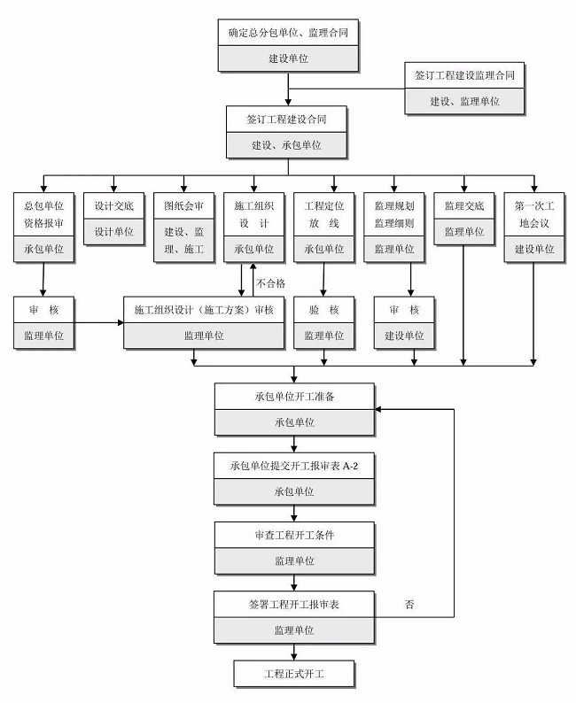 湖南财务顾问,财务外包,长沙财务管理,税务顾问,长沙审计,长沙代理记账,工商代办