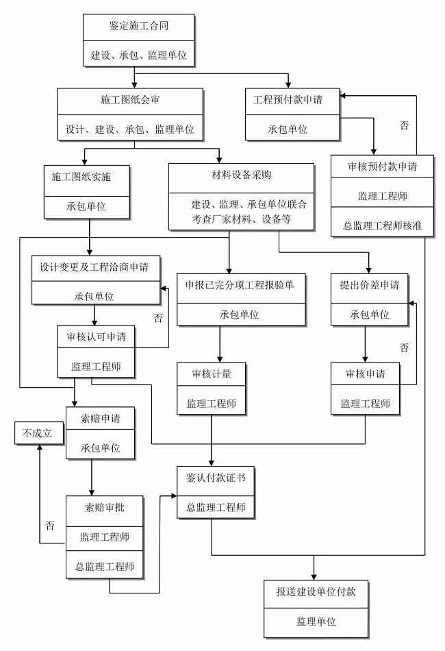 湖南财务顾问,财务外包,长沙财务管理,税务顾问,长沙审计,长沙代理记账,工商代办