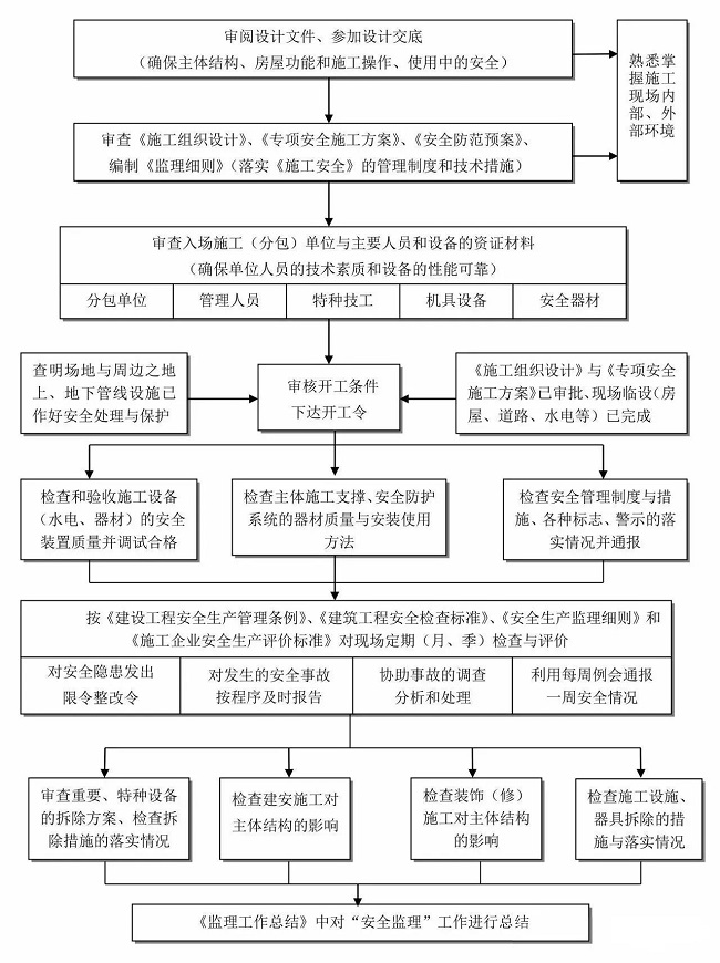 湖南财务顾问,财务外包,长沙财务管理,税务顾问,长沙审计,长沙代理记账,工商代办