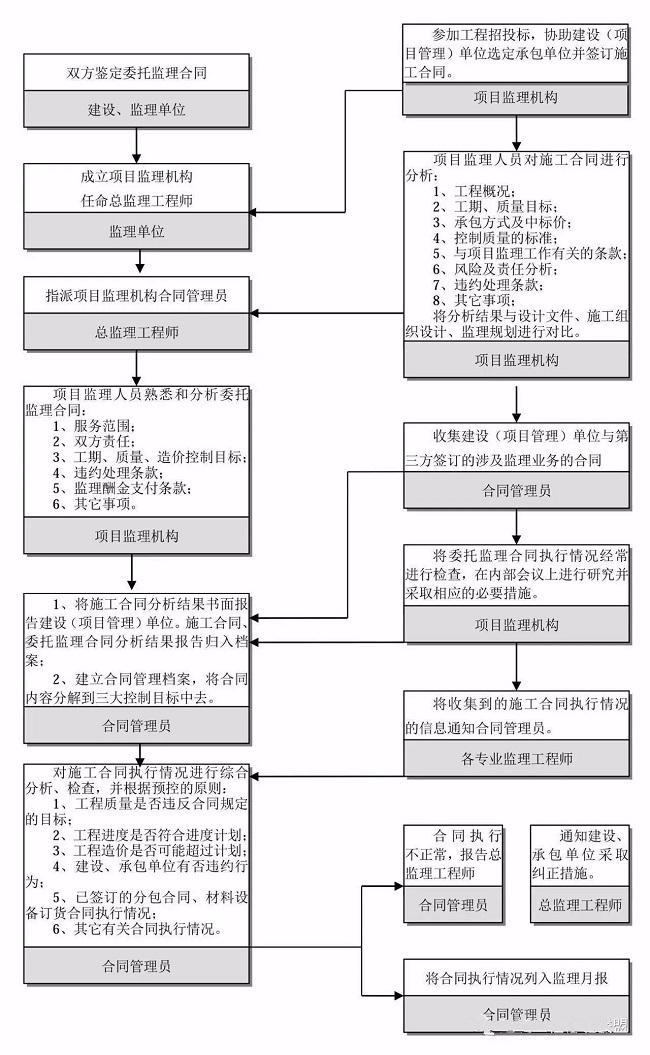 湖南财务顾问,财务外包,长沙财务管理,税务顾问,长沙审计,长沙代理记账,工商代办