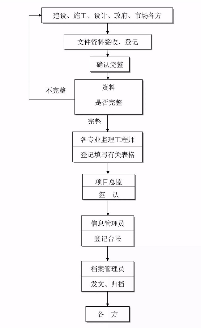 湖南财务顾问,财务外包,长沙财务管理,税务顾问,长沙审计,长沙代理记账,工商代办