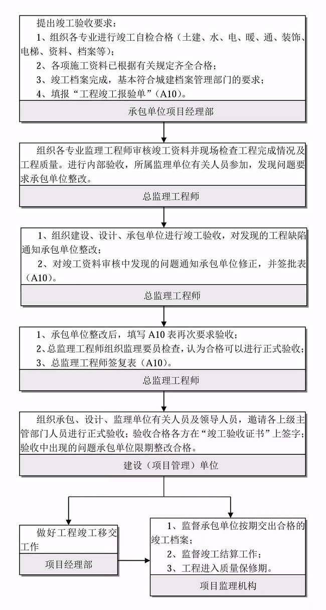 湖南财务顾问,财务外包,长沙财务管理,税务顾问,长沙审计,长沙代理记账,工商代办