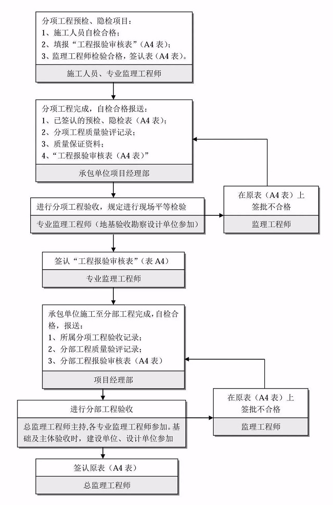 湖南财务顾问,财务外包,长沙财务管理,税务顾问,长沙审计,长沙代理记账,工商代办