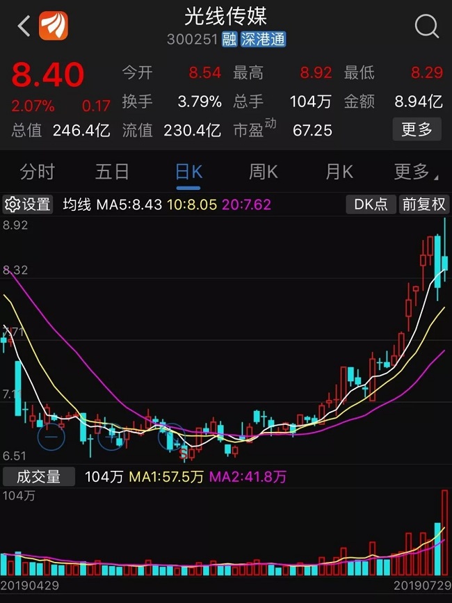 个税|社保|小微企业税收|一般纳税人|小规模纳税人|税法