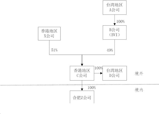 湖南财务顾问,财务外包,长沙财务管理,税务顾问,长沙审计,长沙代理记账,工商代办