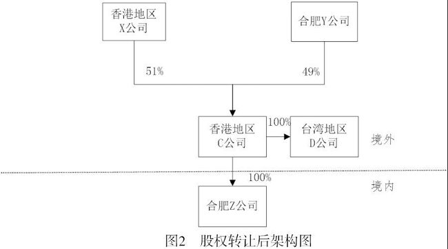 湖南财务顾问,财务外包,长沙财务管理,税务顾问,长沙审计,长沙代理记账,工商代办