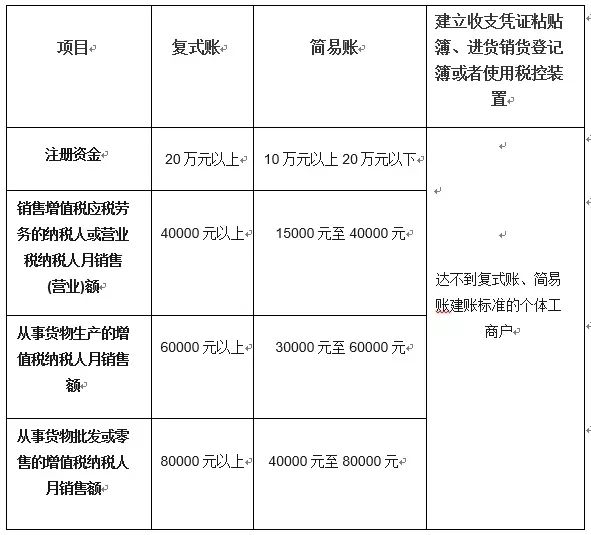 个税|社保|小微企业税收|一般纳税人|小规模纳税人|税法