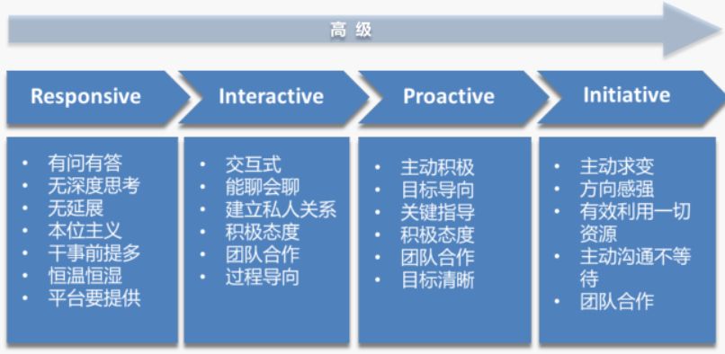 湖南财务顾问,财务外包,长沙财务管理,税务顾问,长沙审计,长沙代理记账,工商代办