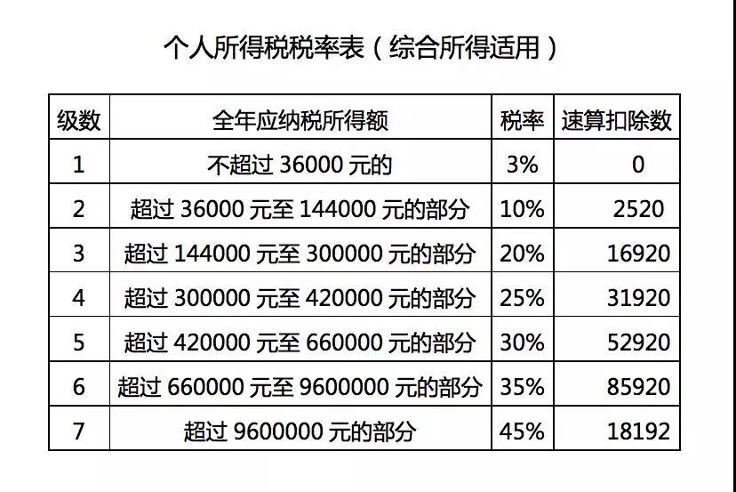 财务新政|财务实战|财务培训|税法|税务案例|财务考试